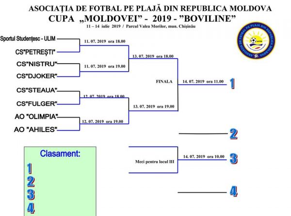 Cupa Republicii Moldova la fotbal pe plajă