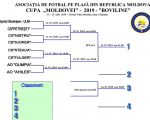 Cupa Republicii Moldova la fotbal pe plajă