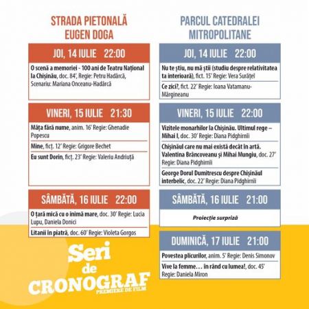 Seri de CRONOGRAF 2022