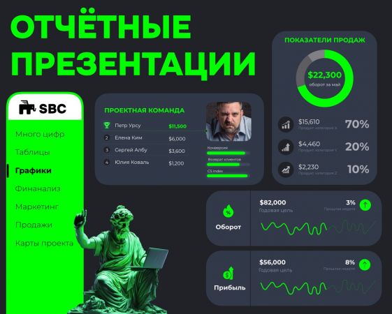 GRAFICE. TABELE. RAPOARTE. CURS PENTRU CEI, CARE VIZUALIZEAZĂ ANALITICĂ ÎN POWER POINT