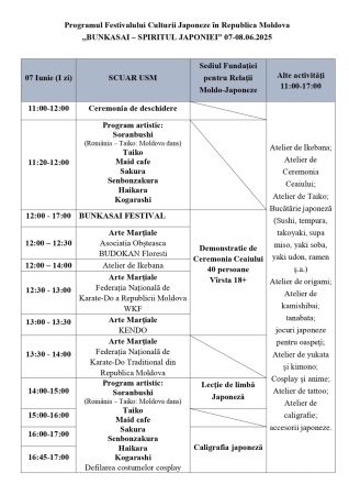 Festival Cultural Japonez  BUNKASAI - SPIRITUL JAPONIEI
