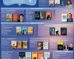 Humanitas Junior la Bookfest Chisinau