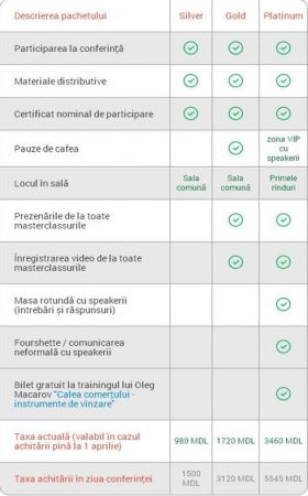 Sales & Marketing 360