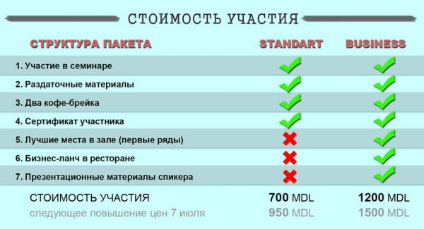 Елена Бердяга "Как привлечь новых гостей и повысить продажи в ресторане"