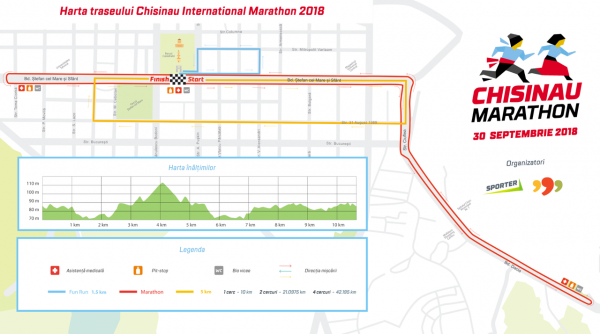 Chisinau International Marathon 2018